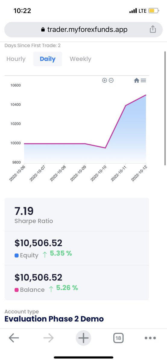 davidtoby_'s tweet photo. @I_Am_The_ICT After 2 trading days I’ve passed the phase 2 with a 71% win rate. Glory be to God..
I really appreciate your impact ICT https://t.co/eNqyCWlyOP