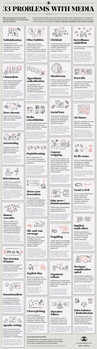 Garde Lecumberri (@jose_garde) on Twitter photo 33 Problems With Media in One Chart Nick Routley <a href="/NickRoutley/">nickroutley.bsky.social</a> visualcapitalist.com/problems-with-… via <a href="/VisualCap/">Visual Capitalist</a> #Media #socialmedia #socialmediamarketing #society #journalism #Fakenews 33 Problems With Media in One Chart Nick Routley <a href="/NickRoutley/">nickroutley.bsky.social</a> visualcapitalist.com/problems-with-… via <a href="/VisualCap/">Visual Capitalist</a> #Media #socialmedia #socialmediamarketing #society #journalism #Fakenews