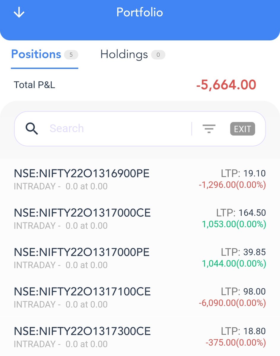 livetradebook's tweet photo. Day7 -12 oct 2022
 #worldrecordchallenge #profit #day7 #fyers #10kto1crore #options #banknifty #livetradebook #nifty #intraday #traderslife #lifestyle #12Oct2022 https://t.co/mz30iuQ8Gl