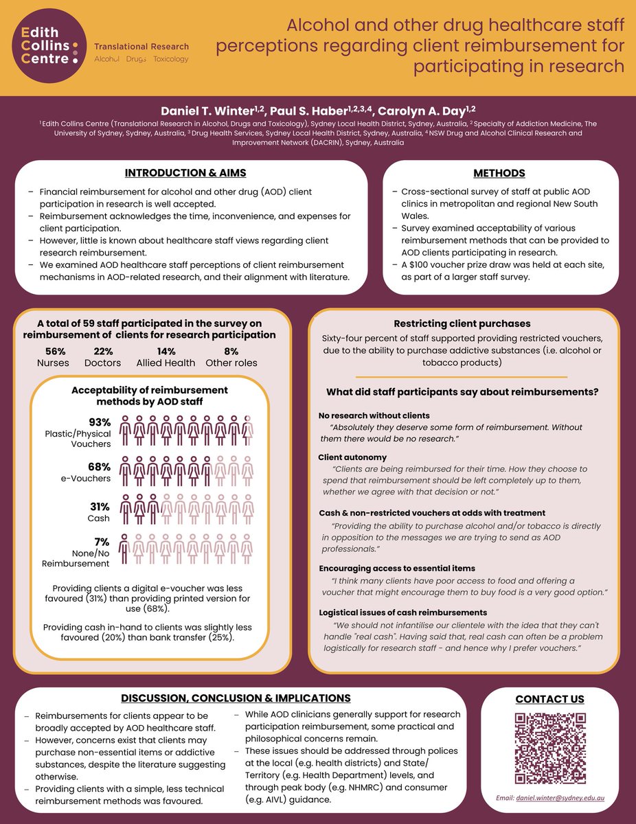 🎉A huge congratulations to one of our ECRs, @DanWinter_AU, awarded the best poster in the early career category at #APSAD22.🎉 Dans poster looked at healthcare staff perceptions around AOD client reimbursement when they participate in research. @APSADConf @ApsadEmcr @syd_health