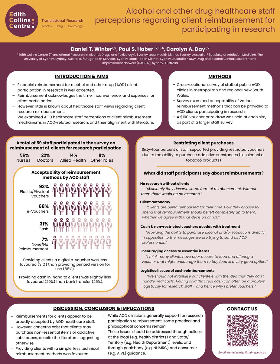 Edith__Collins's tweet photo. 🎉A huge congratulations to one of our ECRs, @DanWinter_AU, awarded the best poster in the early career category at #APSAD22.🎉
Dans poster looked at healthcare staff perceptions around AOD client reimbursement when they participate in research. @APSADConf @ApsadEmcr @syd_health https://t.co/jh0CBJOCWx