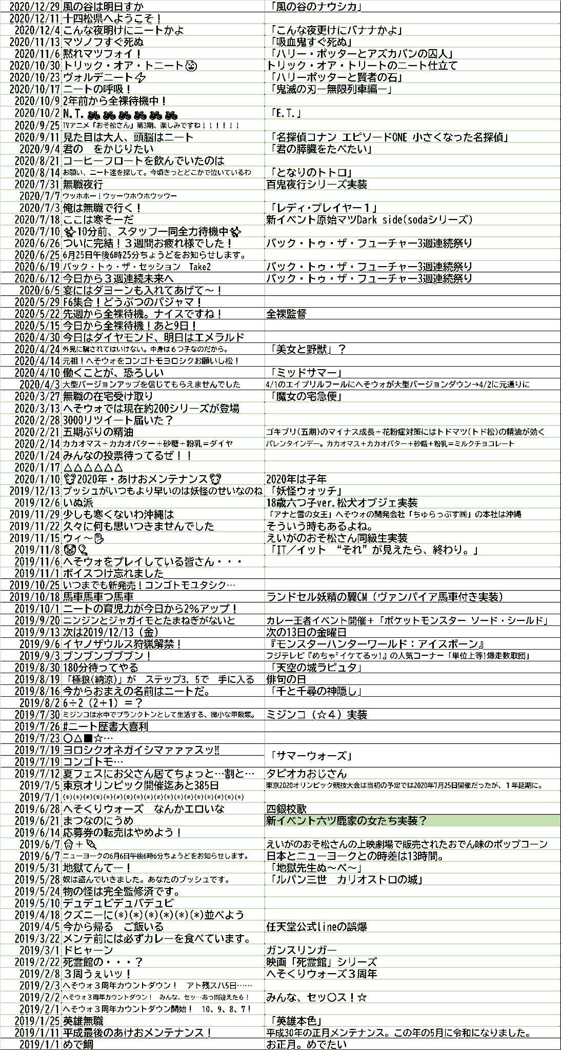 新幹線 おそ松さんの松犬　カラ松（18歳ver.）16個セット ぬいぐるみ