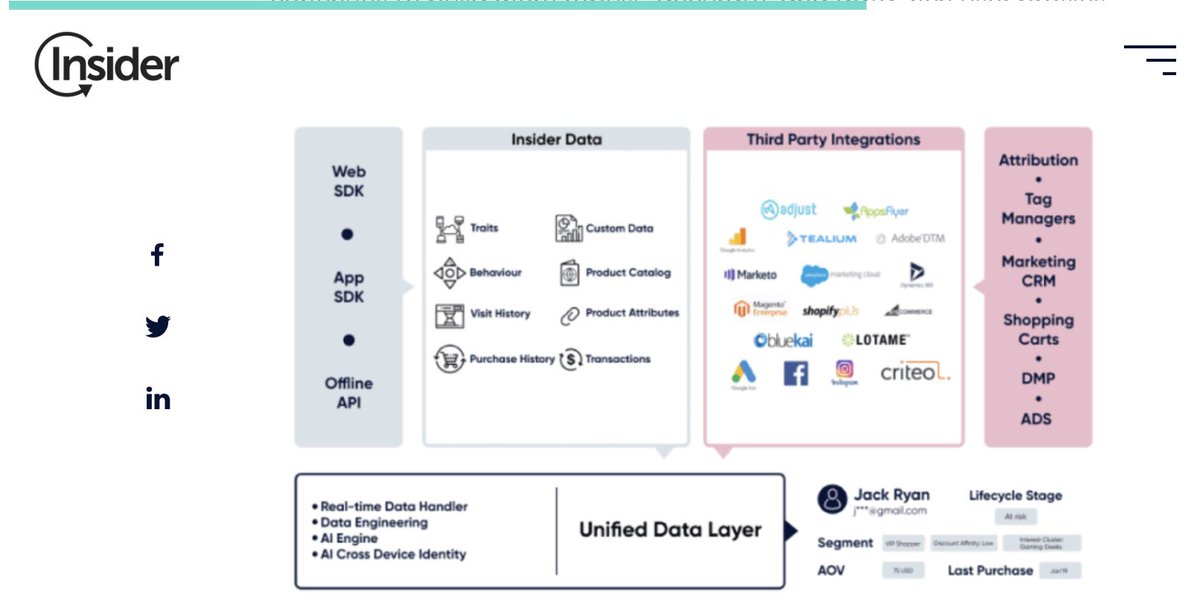 MaudeQuintin's tweet photo. ⚡️Fayçal Bouhdadi de @useinsider nous explique la stratégie first party-data mise en place pour @Micromania_Fr.

📱

#HUBforum #transfonum #micromania 
@MBADMB @HUBInstitute @ArnaultChatel @VincentMontet @wtaranoff https://t.co/FrYyJDlUxL