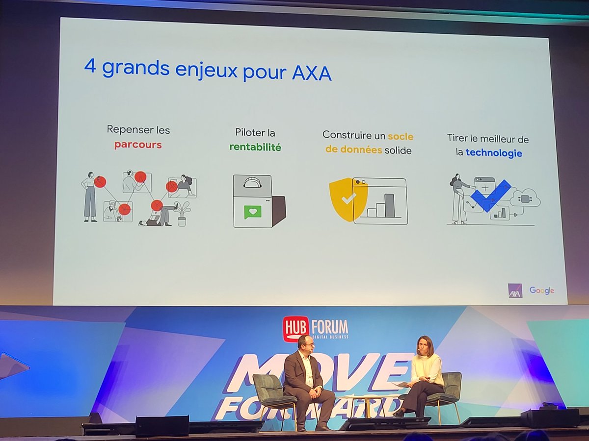 KKamiliab's tweet photo. Le prédictif au cœur de la stratégie digitale d’AXA France.@AXAFrance @GoogleFR

Construire progressivement un modèle pour allier online-offline.

Via @SVissokalis 
@mariontouati
#HUBFORUM
#MBADMB https://t.co/dWBraXCTvc