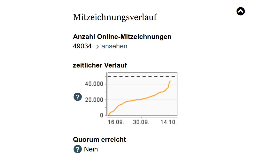 Endspurt! 49.000 Unterschriften sind erreicht und überschritten. Nun fehlen nur noch knapp 1.000 Unterstützungen für die Petition »Stuttgarter Erklärung« gegen den Atomausstieg.
epetitionen.bundestag.de/content/petiti…