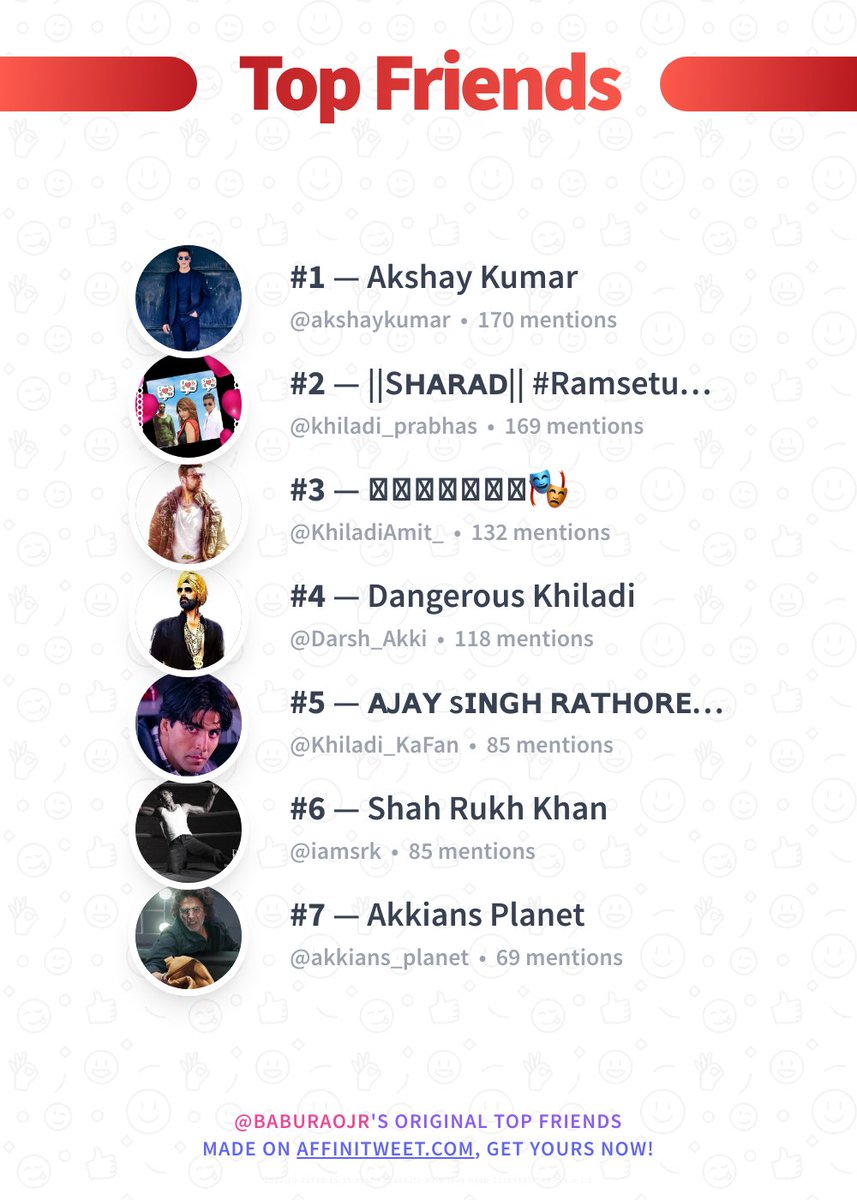 BaburaoJr's tweet photo. ✨ Top Friends 

🥇 akshaykumar
🥈 khiladi_prabhas
🥉 KhiladiAmit_
🏅 Darsh_Akki
🏅 Khiladi_KaFan
🏅 iamsrk
🏅 akkians_planet

➡️ https://t.co/jDgoRmgc3E https://t.co/QuYtMFQjpd