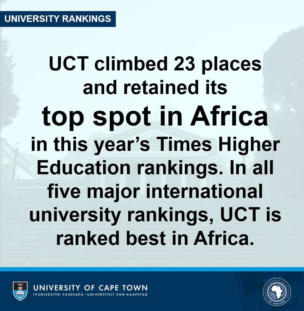FabAcademic's tweet photo. UCT remains the Top University on the African continent. It climbed up 23 places on the global list and is currently the only university in Africa in the top 200🥳🥳🥳

#HandsOffPhakeng https://t.co/5yCHfRW8EA