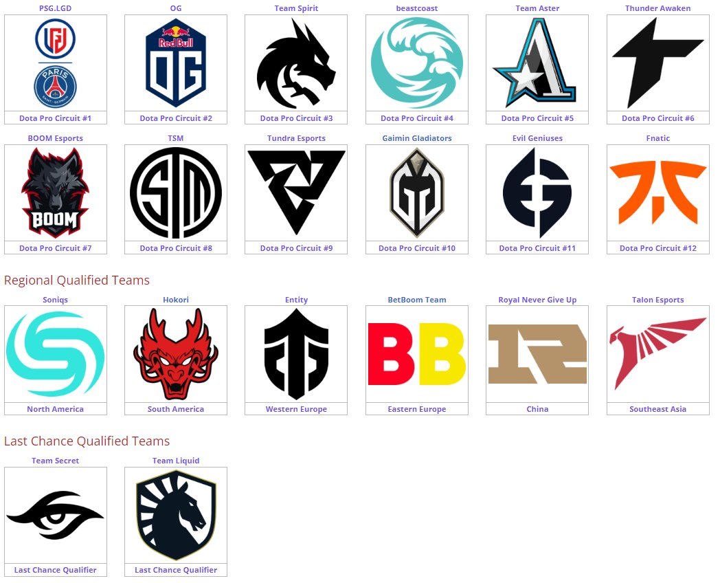 OGesports's tweet photo. 20 TEAMS. #TI11 https://t.co/tUUgjci8Le