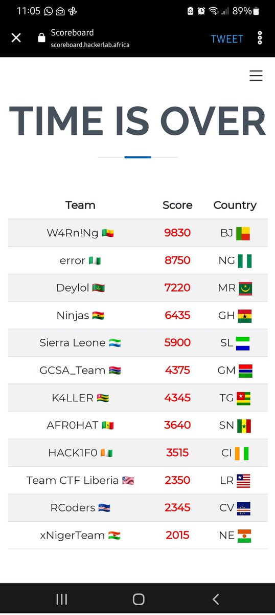 ieesssh's tweet image. Congratulations to Bénin for winning #Hackerlab2022! Félicitations W4Rn!Ng 🇧🇯 🥳