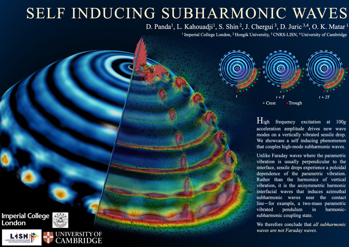 Our Gallery of Fluid Motion #posters for #apsdfd2022. 

P0023: Convoluted Interfaces in Laminar dispersing jets.
P0025: The Capillary formation of `antidrops': Entrapping drops in bubbles at high We number. 
P0027: Self-inducing subharmonic waves. 

@APSMeetings <a href="/PREMIERE_UKRI/">PREMIERE - UKRI-funded Research Programme</a>