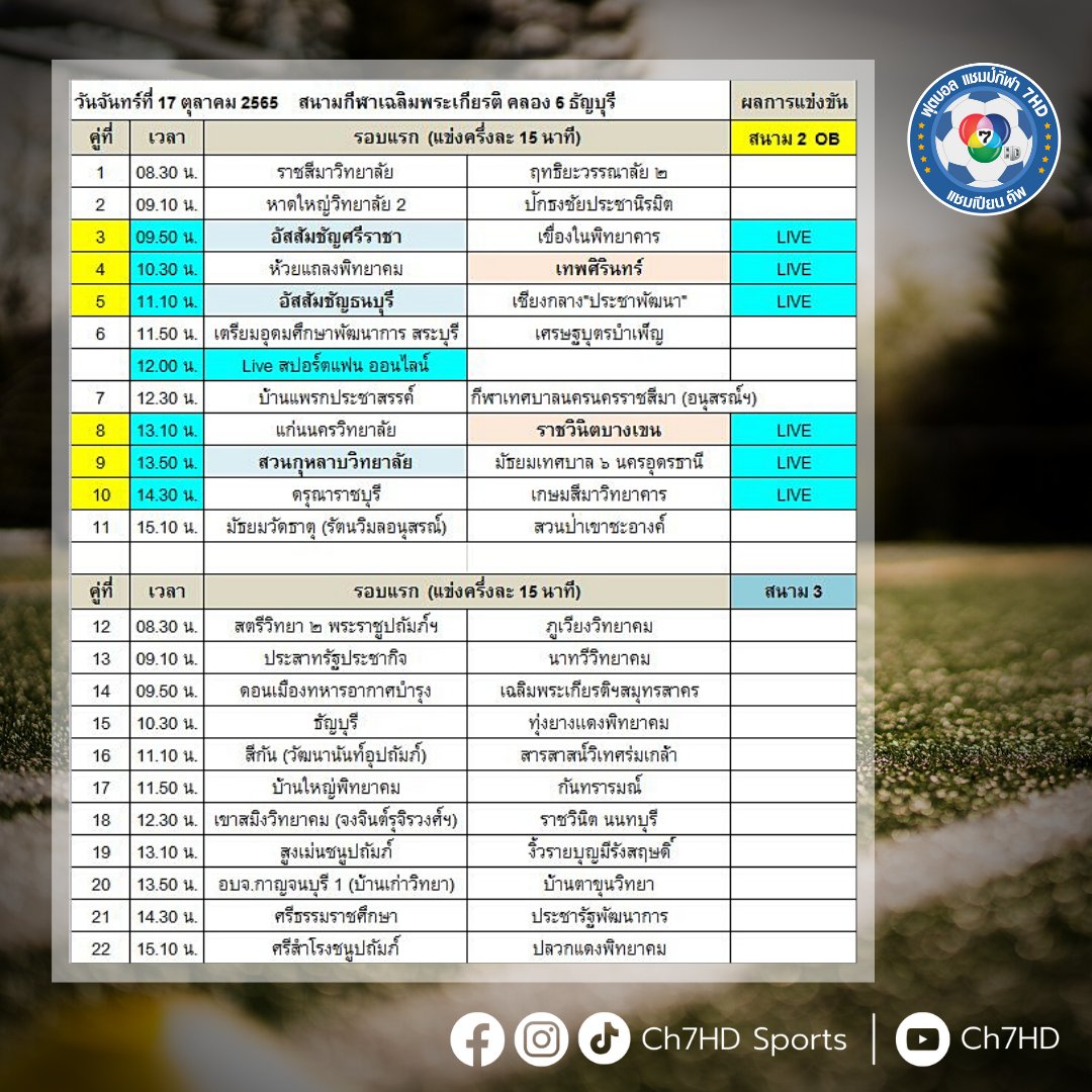 Ch7HDSports's tweet photo. 📆เช็กที่นี่!!! โปรแกรมการแข่ง วันเวลา และ สนามแข่งขัน ฟุตบอลนักเรียน 7 คน แชมป์กีฬา 7HD แชมเปียน คัพ 2022
.
📌 ติดตามข่าวสารการแข่งขันฟุตบอลแชมป์ กีฬา 7HD ได้ที่ >> https://t.co/pCOOlaRoBP
.
#Ch7HDSports #บอล7HD #แชมป์กีฬา7HD #ฟุตบอลแชมป์7HD https://t.co/0FTwr39JhQ