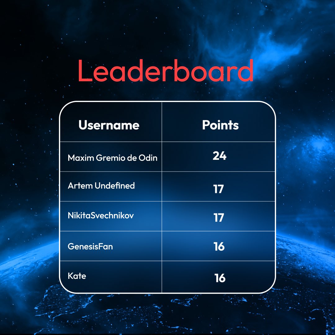 Oumua Breathing Trainer on Twitter "Hello breathing army! Leaderboard