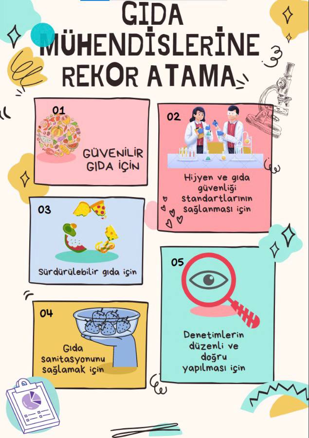 SonofSelahaddin's tweet photo. @DrVeyselTiryaki @VahitKirisci @RTErdogan

@NureddinNebati

@fuatoktay

@VahitKirisci

@ademdinc_

@drnihatpakdil

@fatihmetintr

@aysinisikgece

@TCTarim

@tarimormanpgm

@TMMOBGidaMO

@saglikbakanligi

@drfahrettinkoca

#GıdaMühendisleri5000atamaistiyor 
#Tarıma50BinAtama https://t.co/S1dGNKXzjk