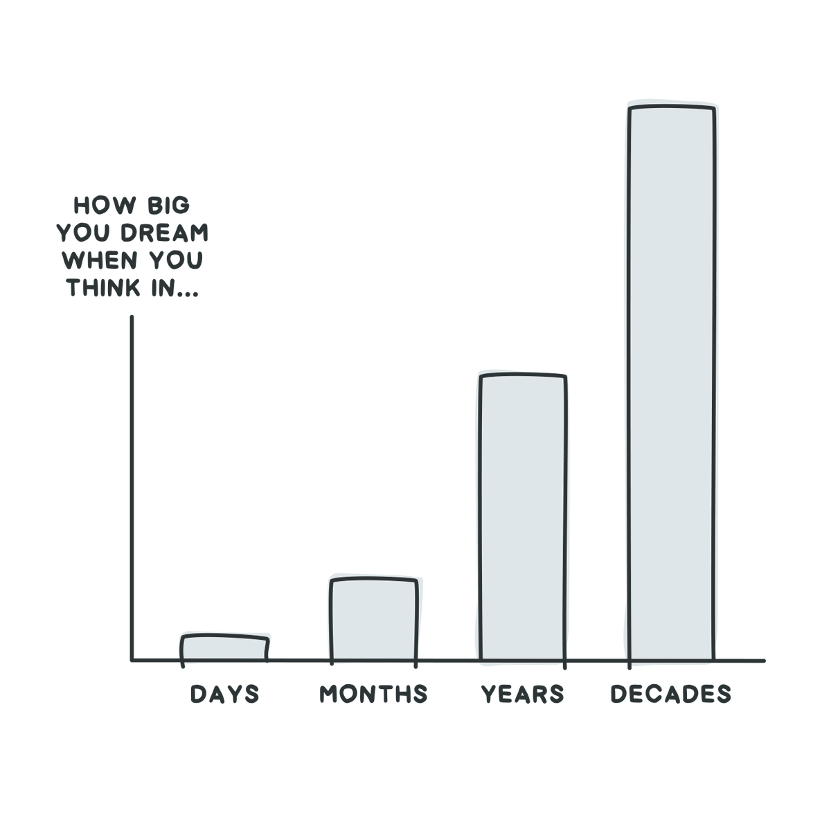 OzolinsJanis's tweet photo. 4 ideas on chasing your dreams: https://t.co/kFuXgVhek6