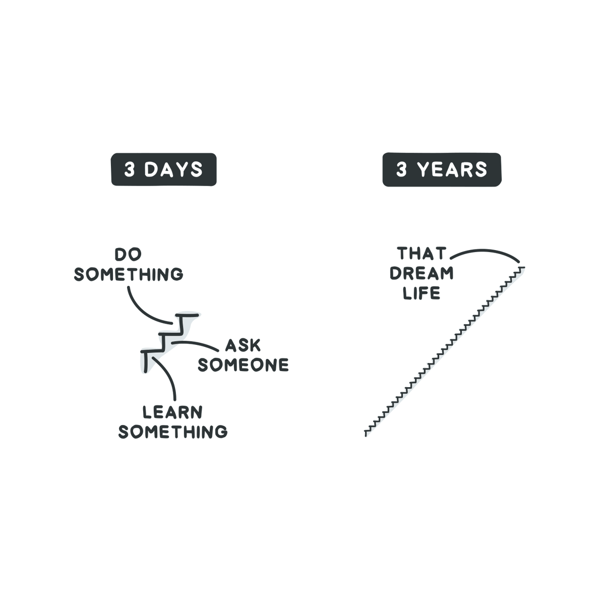 OzolinsJanis's tweet photo. 4 ideas on chasing your dreams: https://t.co/kFuXgVhek6