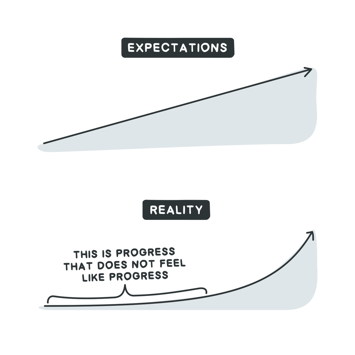 OzolinsJanis's tweet photo. 4 ideas on chasing your dreams: https://t.co/kFuXgVhek6