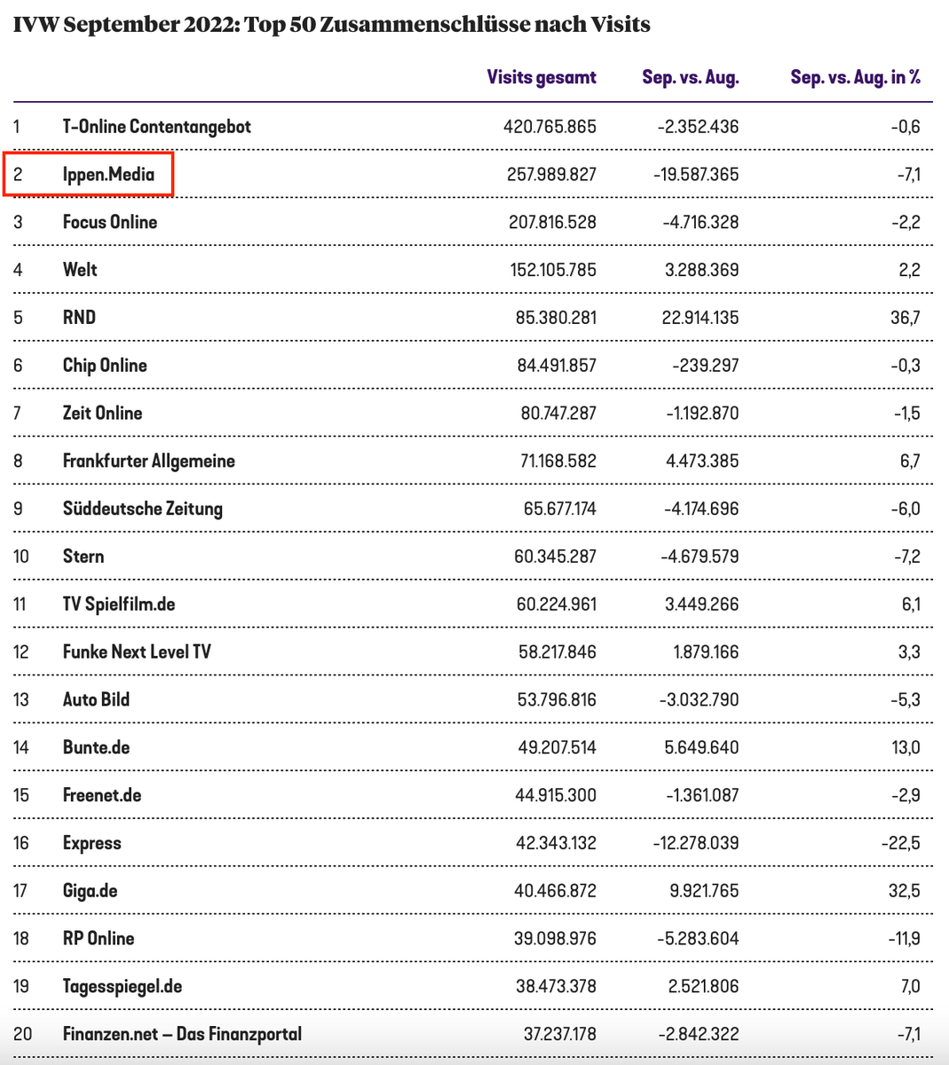 IPPEN.MEDIA tweet media