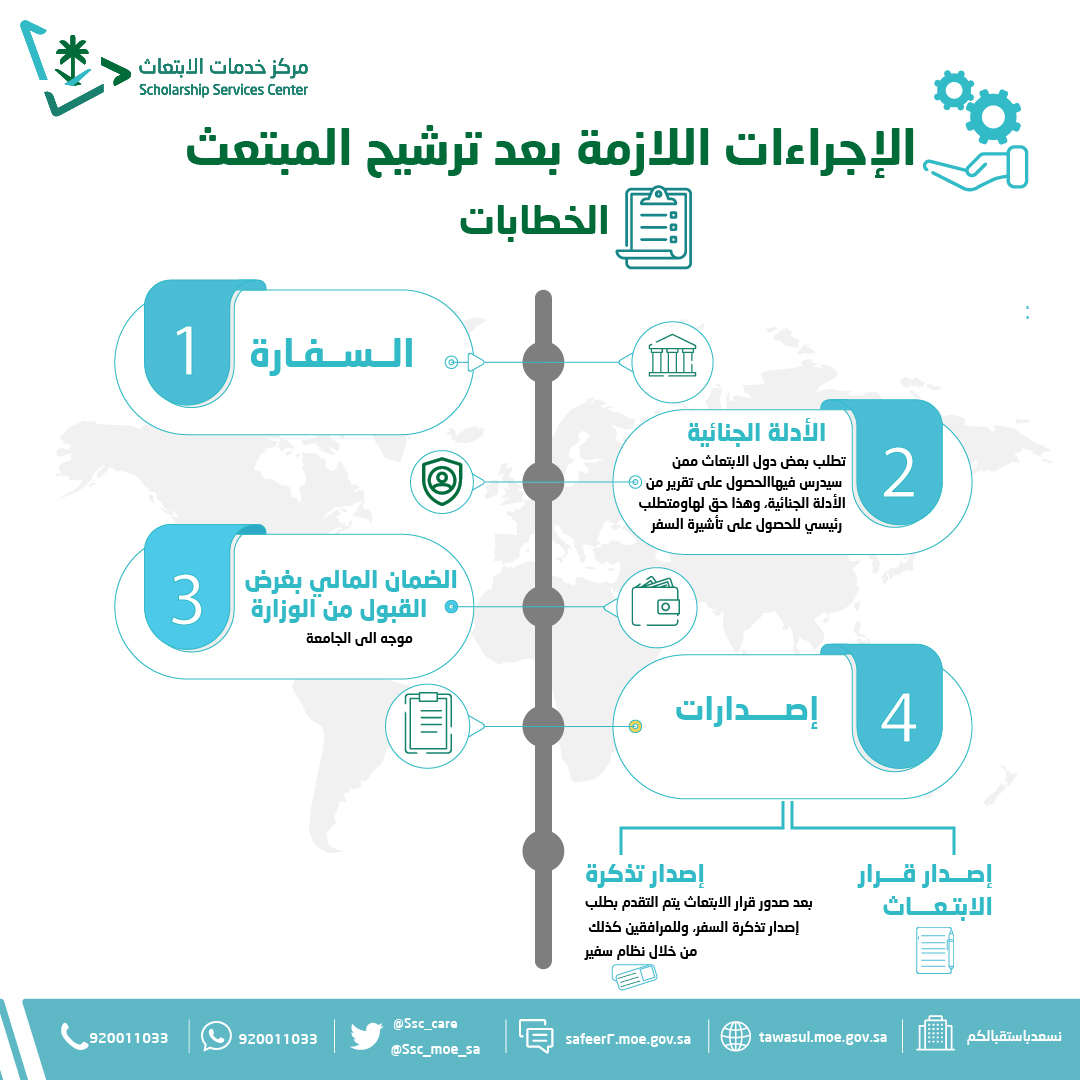لمحة عن ما يلزم اتباعه عند ترشيحك للابتعاث
#مركز_خدمات_الابتعاث