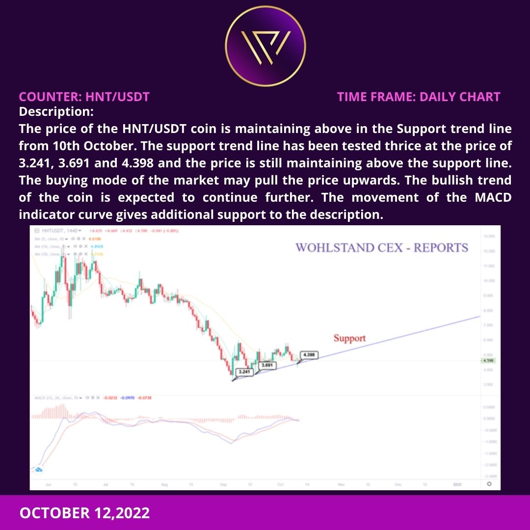 WOHLSTAND EXCHANGE tweet media