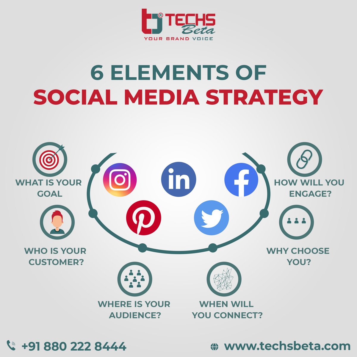TechsBeta's tweet image. it’s essential to understand the elements of a Social Media Marketing strategy and how to incorporate these elements in your own social media campaigns. 
Follow us to know more updates  
@techsbeta
#amu #aligarh #techsbeta
#socialmediadesigns #socialmediadesignservice
