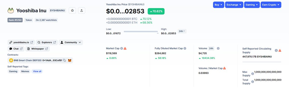 Check us on <a href="/CoinMarketCap/">CoinMarketCap</a>  coinmarketcap.com/currencies/yoo…

This is just the beginning.