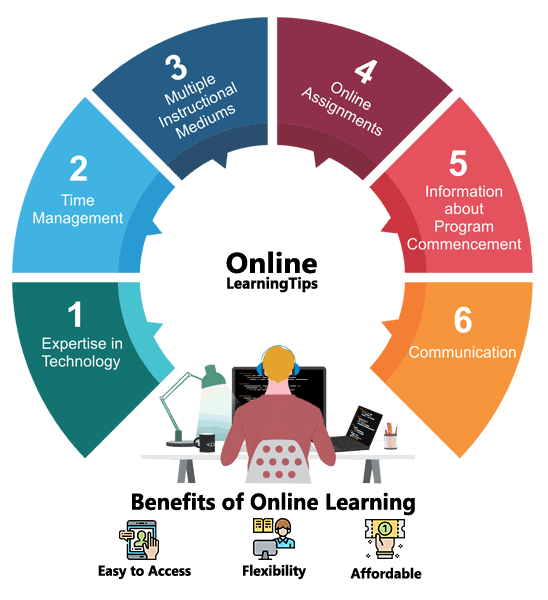 ADITYAK37929458's tweet photo. Top 3 benefits of learning Online.
1. Easy to access. 2.affordability. 3.flexibility.
#Online #onlinelearning #flexible #easytoaccess #learning #education #meeting @w3schoolsonline @geeksforgeeks
@TutorialPoint7 @udemy @YouTube @coursera @edXOnline https://t.co/lQgjcb4Tmr