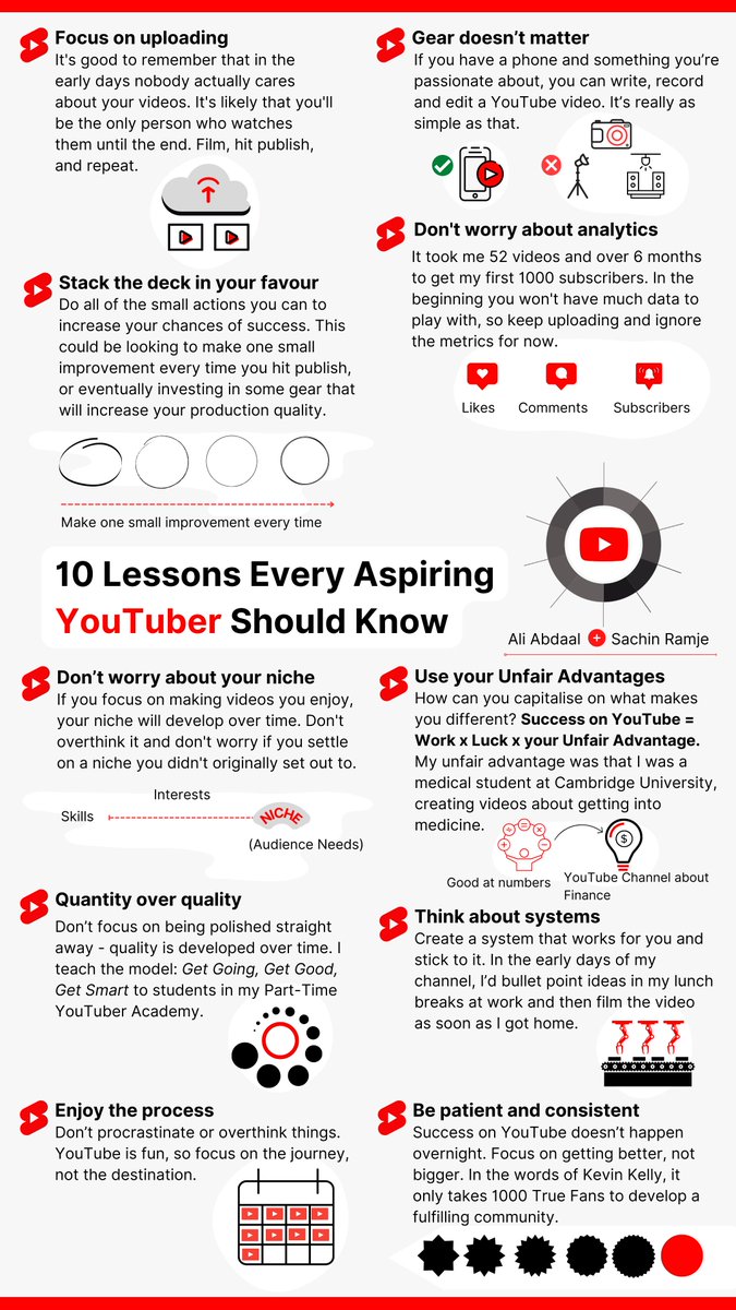 AliAbdaal's tweet image. These are the 10 lessons every aspiring YouTuber should know: