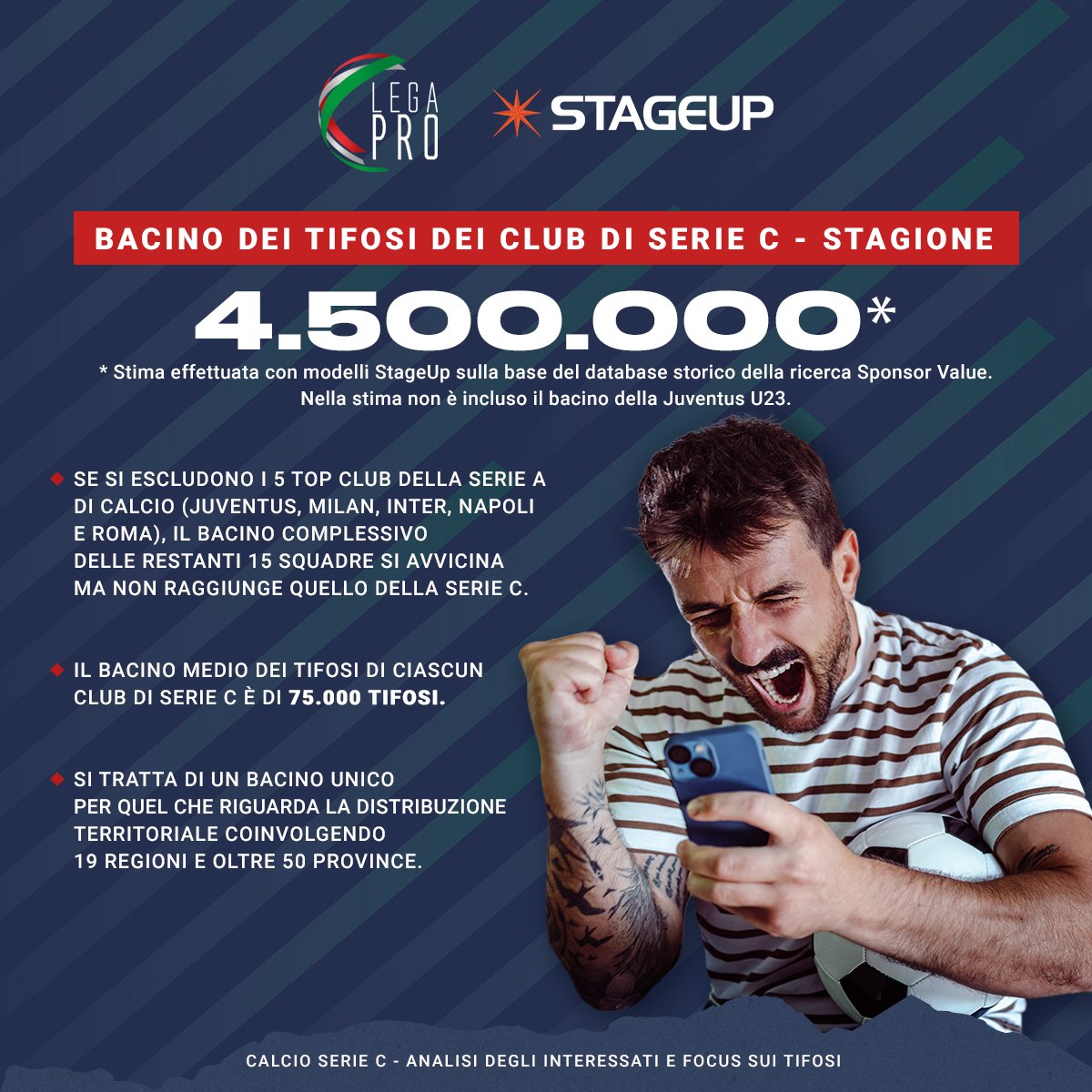 Ricerca <a href="/StageUp1/">StageUp</a> e @IpsosItalia sulla #LegaPro: 

▶️Bacino medio dei tifosi di ciascun club di #SerieC è di 75mila persone, pubblico giovane. Superiore a diverse squadre di Serie A.
