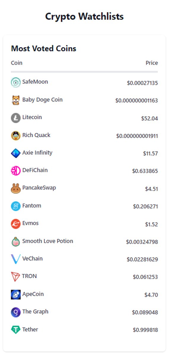 bsc_daily's tweet photo. @BNBCHAIN @coingecko @safemoon @babydoge @RichQuack @PancakeSwap More details of proof https://t.co/XaauTwDoz1