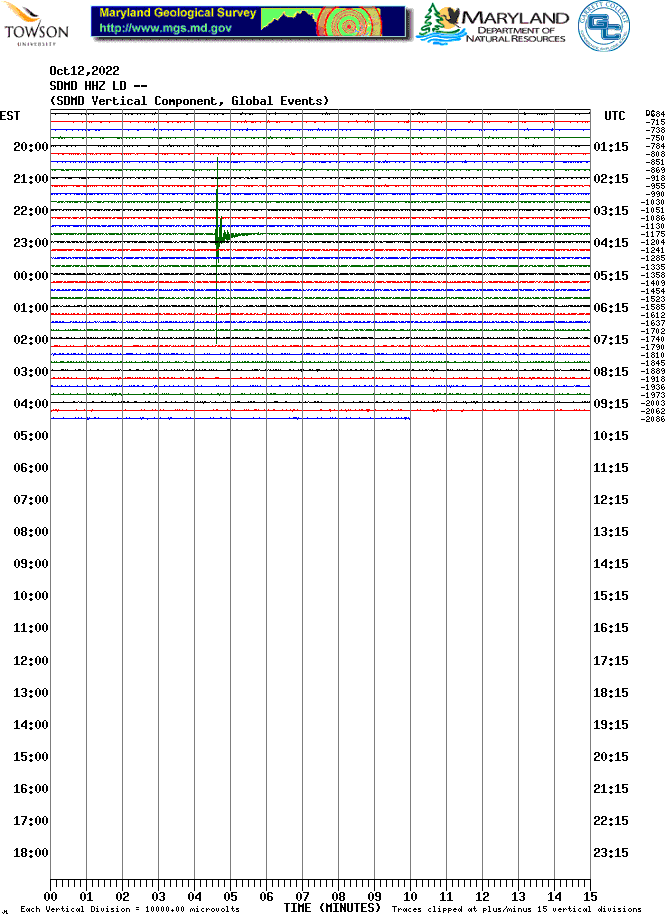 Maryland DNR tweet media