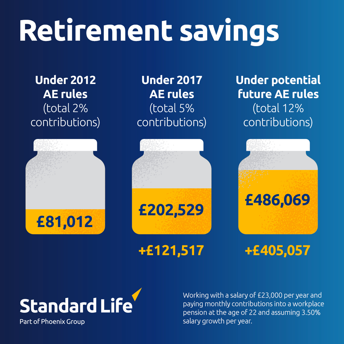 Standard Life UK (StandardLifeUK) / Twitter