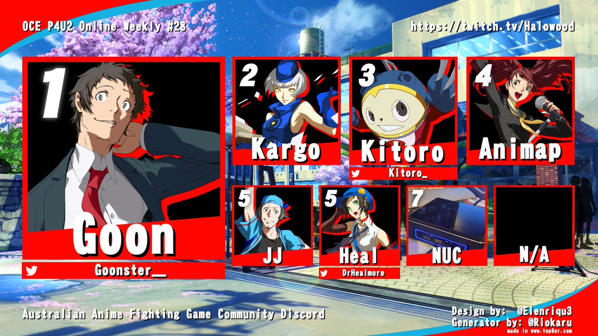OCE Persona 4 Arena Ultimax 2 Netplay Tourney #28

1. @Goonster__
2. Kargo
3. <a href="/Kitoro_/">Kitoro</a>
4. Animap
5. JJ / <a href="/DrHealmore/">Heal</a>
7. NUC

Bracket - ausanime.challonge.com/OCEP4U28
Channel - twitch.tv/halowood