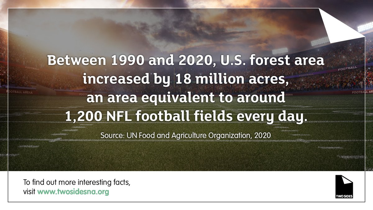 TwoSidesNA's tweet photo. The U.S. forest area has increased by 18 million acres over the past 30 years. Get more #paperfacts on our website.
https://t.co/7oTcY3Hq5P
#PaperFact #Paper #footballfields #footballseason https://t.co/nZchdlBdAt