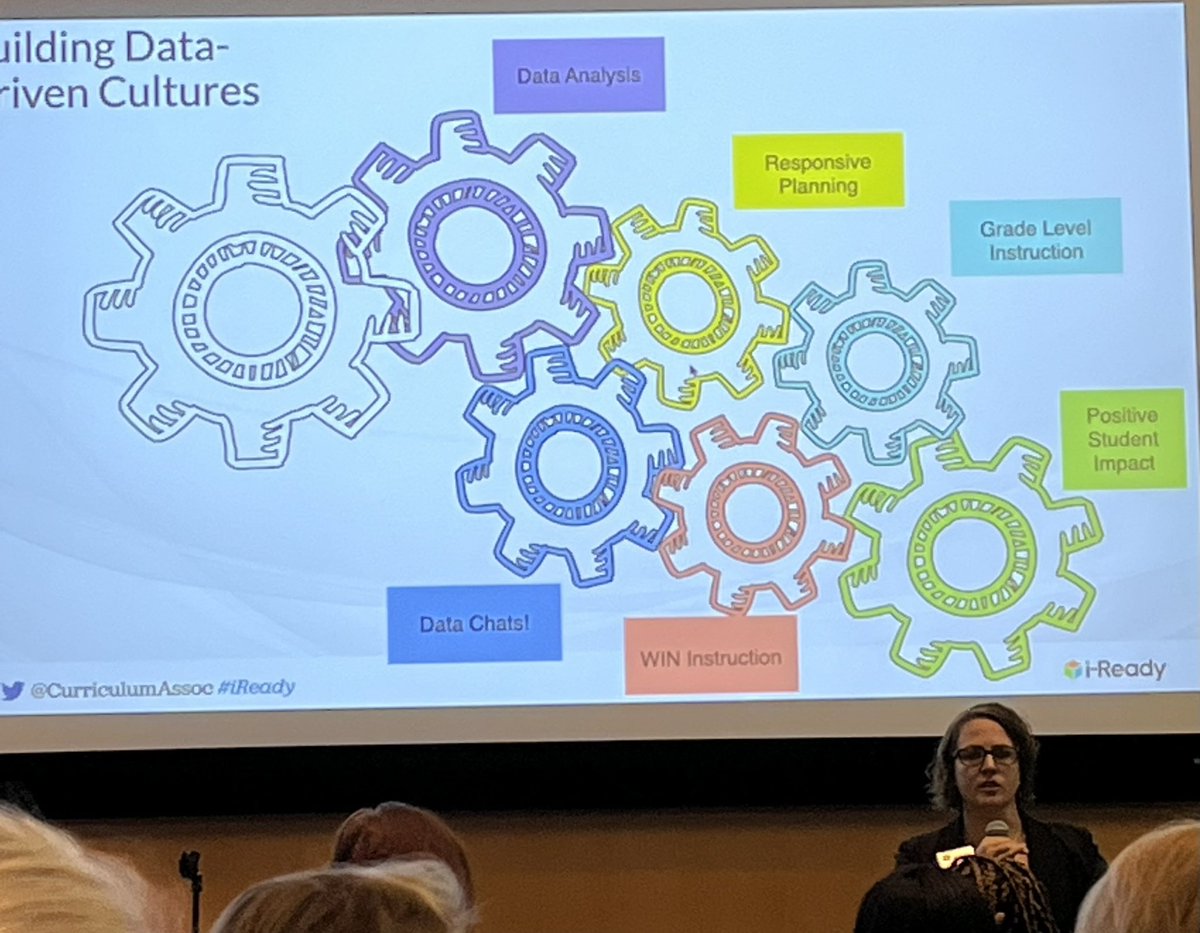 Spent the day w colleagues focused on building a data driven cultures- backed by the research. #ireadyMI @CurriculumAssoc #MITeamTaylor @Anastasoff_TSD @TracyCarroll10