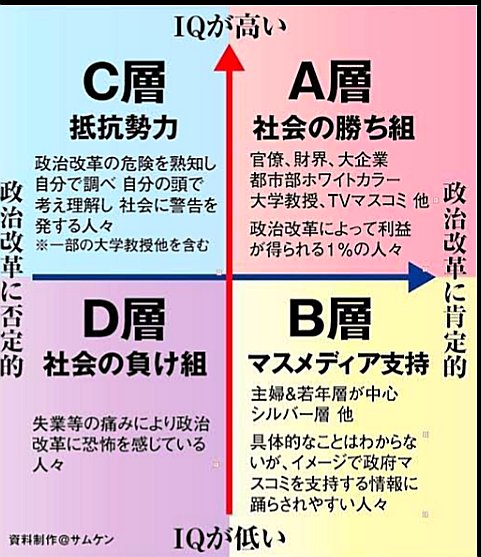 @SkddfHv3EyGApWX <a href="/toyo1126_2/">TOYO</a> このB層が政府をのさばらせてる