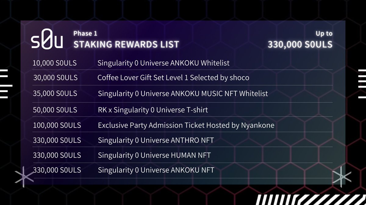 Singularity0U's tweet photo. 🚀 #S0U NFT STAKING LIVE NOW 🚀
Here's the Staking Rewards List for #NFTStaking.
The #s0uls role will be granted on our Discord when staking is performed!
More rewards will be added soon! Stay tuned for more updated🔥
For more info, join our Discord:
https://t.co/KxoSVGzj0i https://t.co/YEj9BFltV9