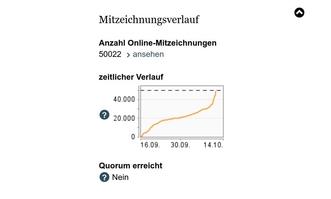 Nuklearia's tweet photo. Hurra, die Petition hat 50.000 Unterstützer erreicht! Vielen Dank an alle, die mitgezeichnet haben!
Lasst uns jetzt die Zahl weiter in die Höhe treiben, um den politischen Druck zu erhöhen und einen Sicherheitspuffer zu schaffen! 
https://t.co/2deIiO6NeH https://t.co/cfUDioeTaJ