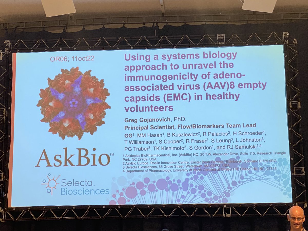 michael_duerr's tweet image. Greg Gojanovic #AskBio showed with an empty #AAV capsid study a strong Ab &amp;amp; CD4 response despite absence of transgene. CD4/ICOS/PD1 was a identified phenotype who drives anti capsid response. Great talk&amp;amp;nice example how we can implement deep immune phenotyping in #CGT #ESGCT2022