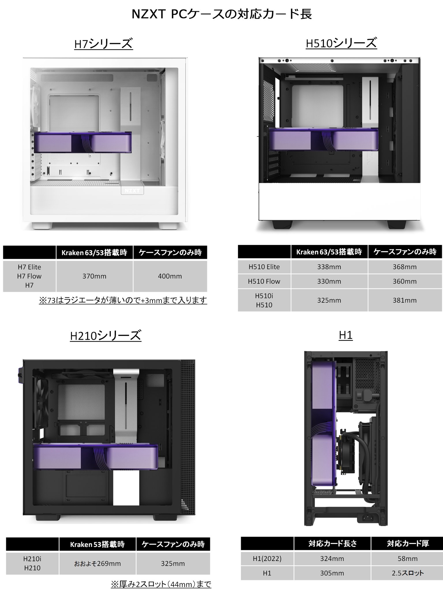 ③正月特価 NZXTケース　高性能ゲーミングPC 　RTX2070Super NZXT PCケース｜ミッドタワーATXモデル