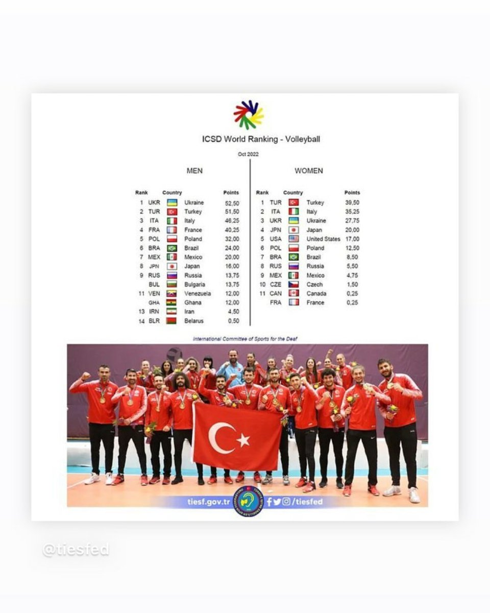 Umut TUFAN (@umuttufan55) on Twitter photo 