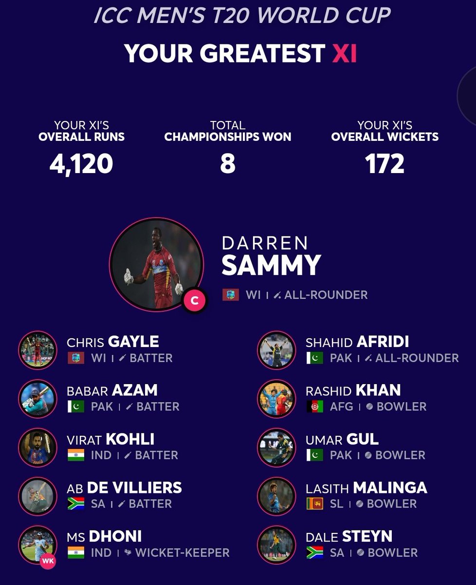 im_ASD7's tweet photo. @ICC @upstox @ShoaibSarker9 My Greatest XI 😎❤ https://t.co/1X3pag92Rq