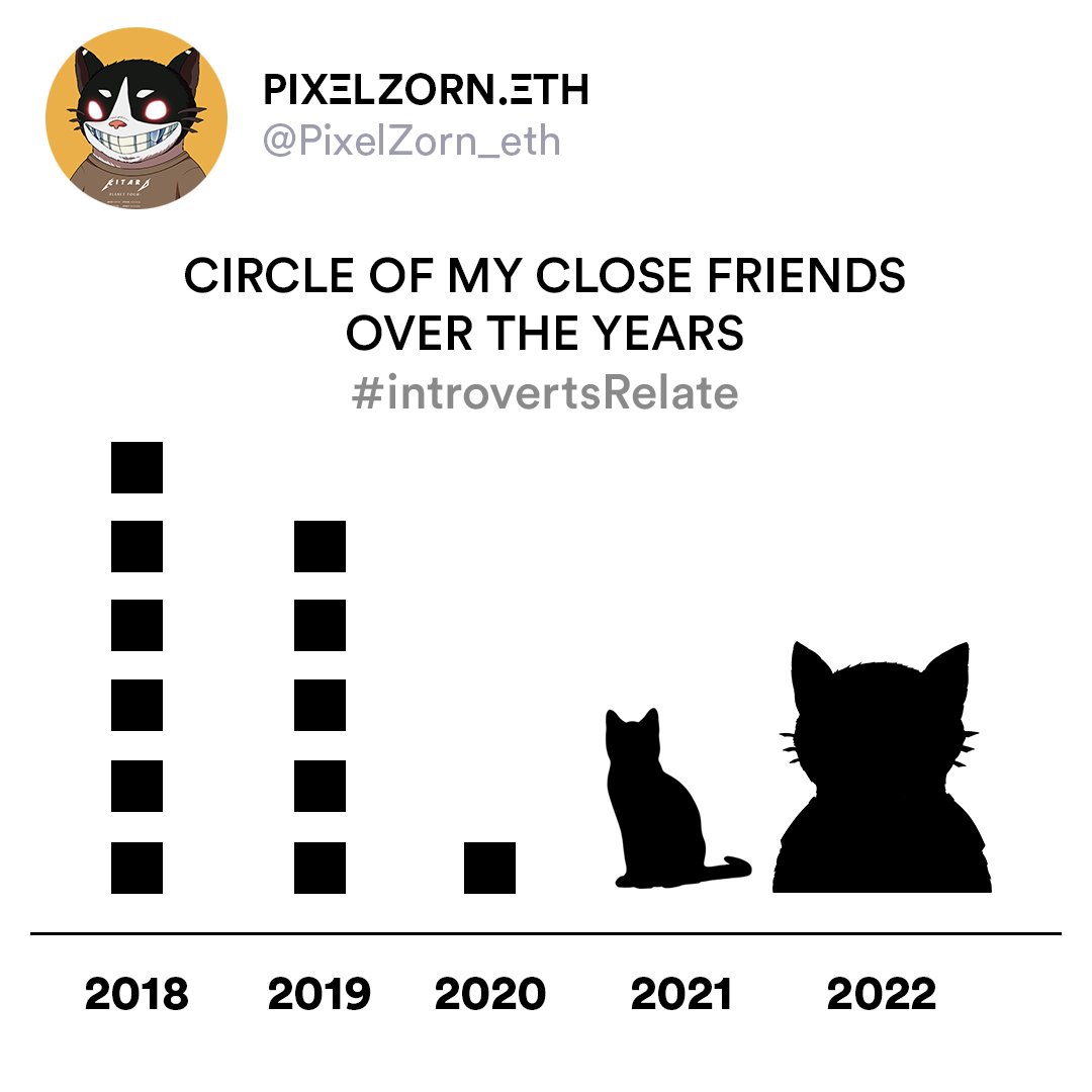 PixelZorn_eth's tweet photo. gm frens - who can relate
@KitaroNFT #KitaroNFT #KitaroWorldOfficial #kitaroworld https://t.co/zoUbow1GBT
