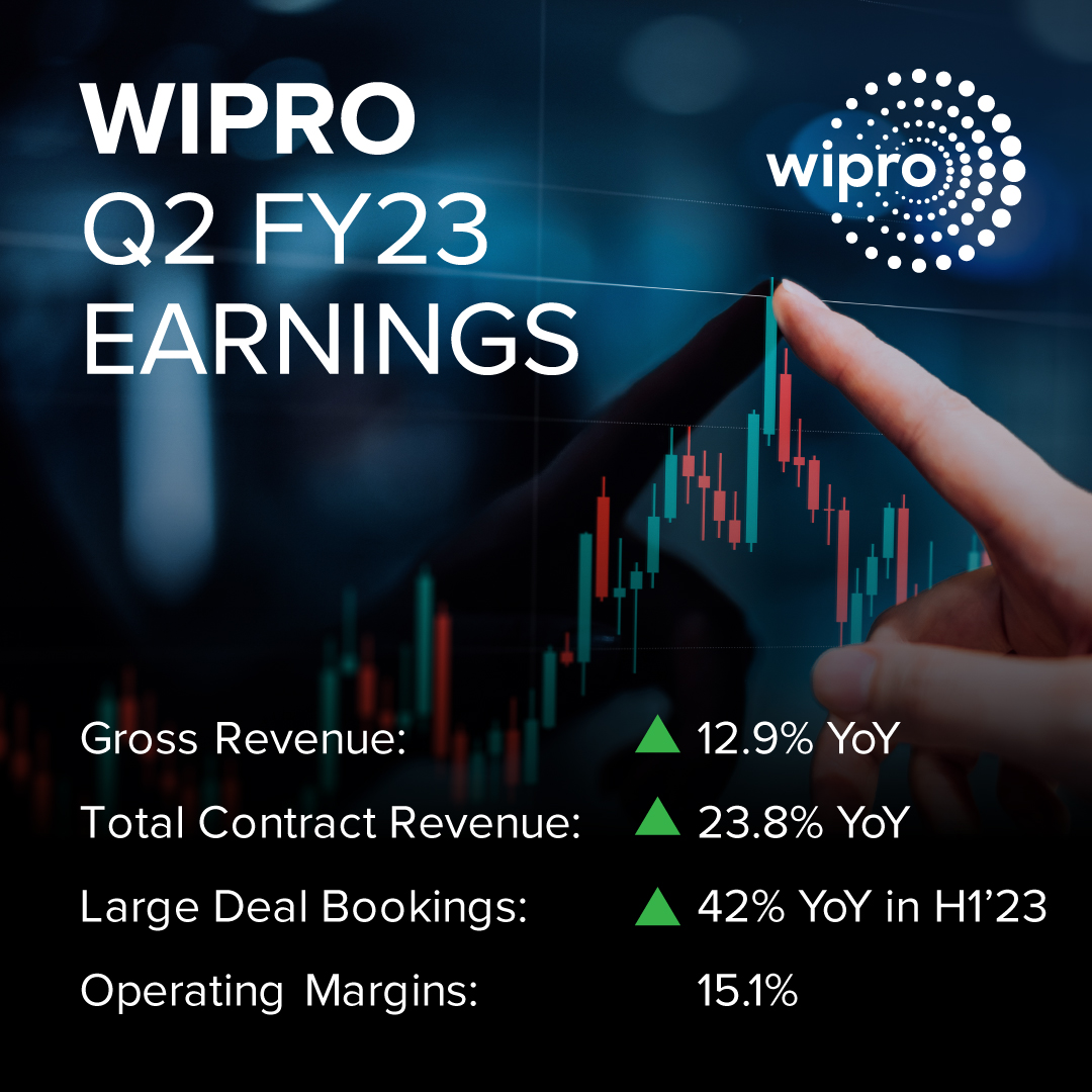 Wipro's tweet photo. Wipro reports second quarter earnings, records strong growth in revenues and large deal signings, promotes 10,000 employees. For full results see our release: https://t.co/C2iFdfn5BP https://t.co/L4Bq39clS4