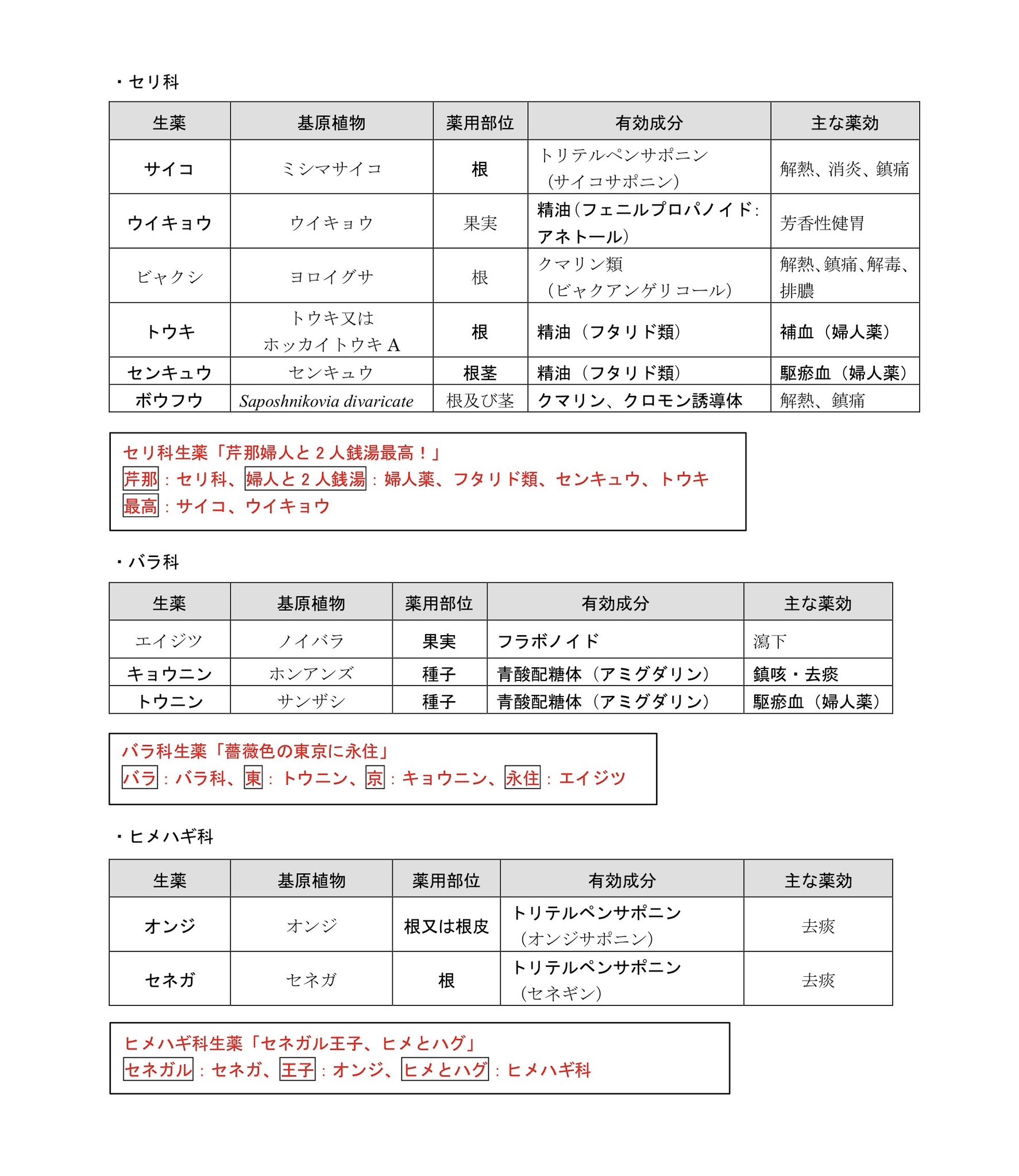 薬学ラボ on Twitter