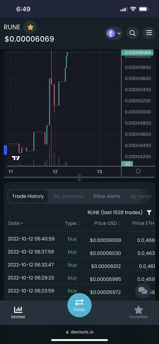 runestonetoken's tweet photo. We are now below 8% supply left on Uniswap, have added 11k to mc, solid green wall forming, total true burn close to 31% &amp; up 39% in the last 24hrs! 

1 of a kind battle buy comp started and small buys are taking the lead, who will be the big buy to come in and take it back?! https://t.co/qV1zuXyYjV