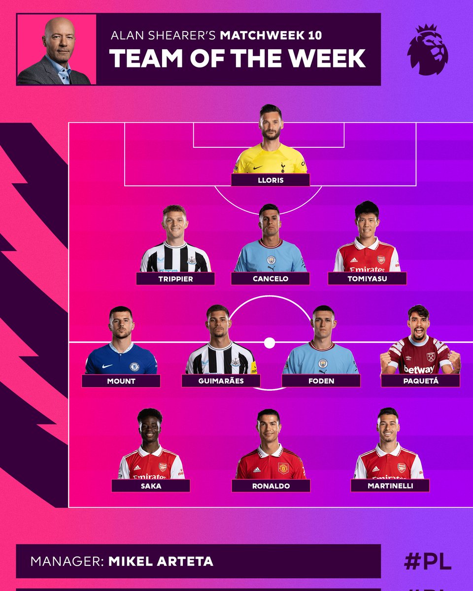 PremierManagers's tweet photo. Do you agree with this? https://t.co/obgooci6nj