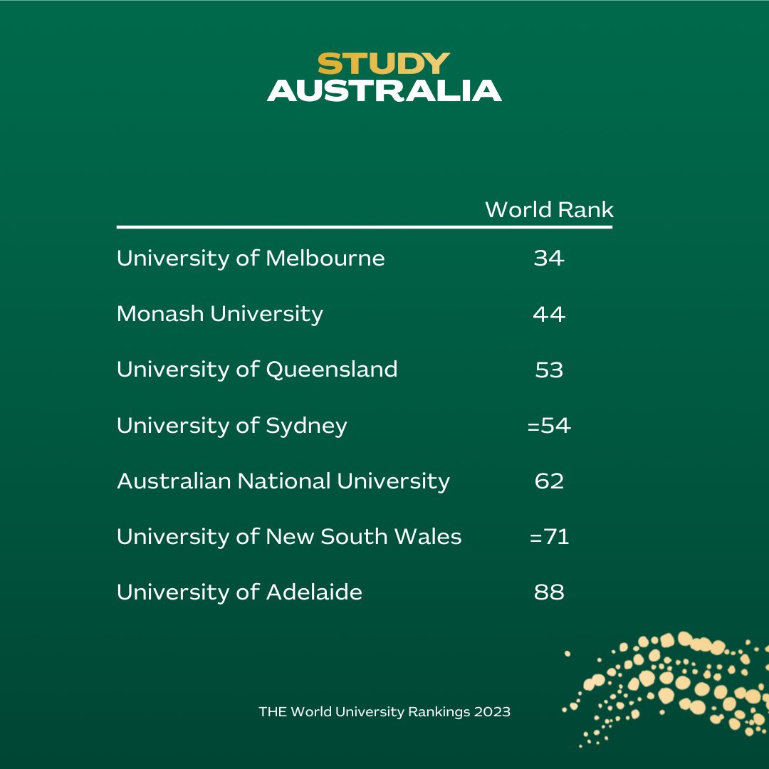 StudyAUOfficial on Twitter "Australian universities shine on the world