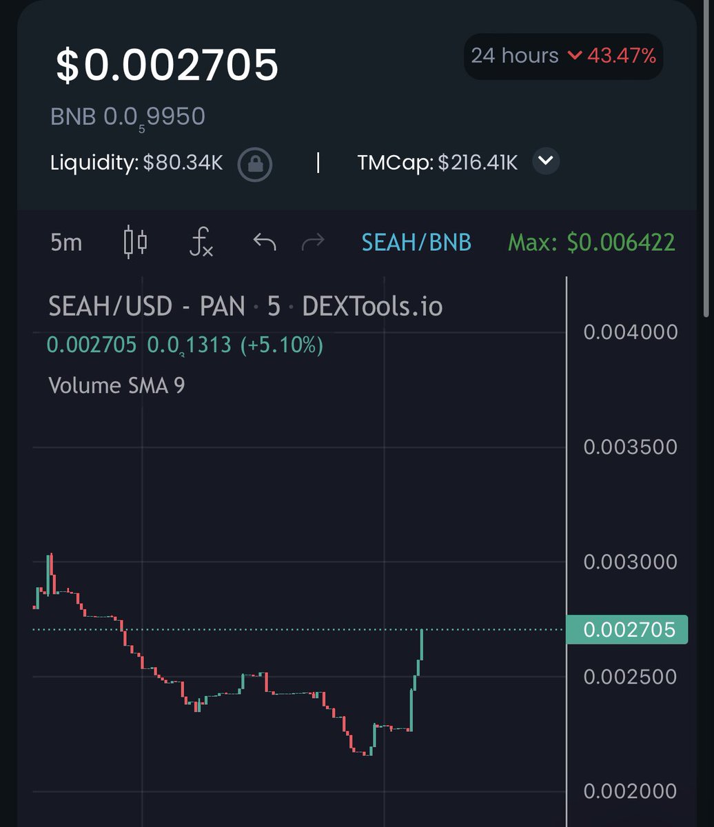 Seems like a new pumping wave is coming 😎
Trending …