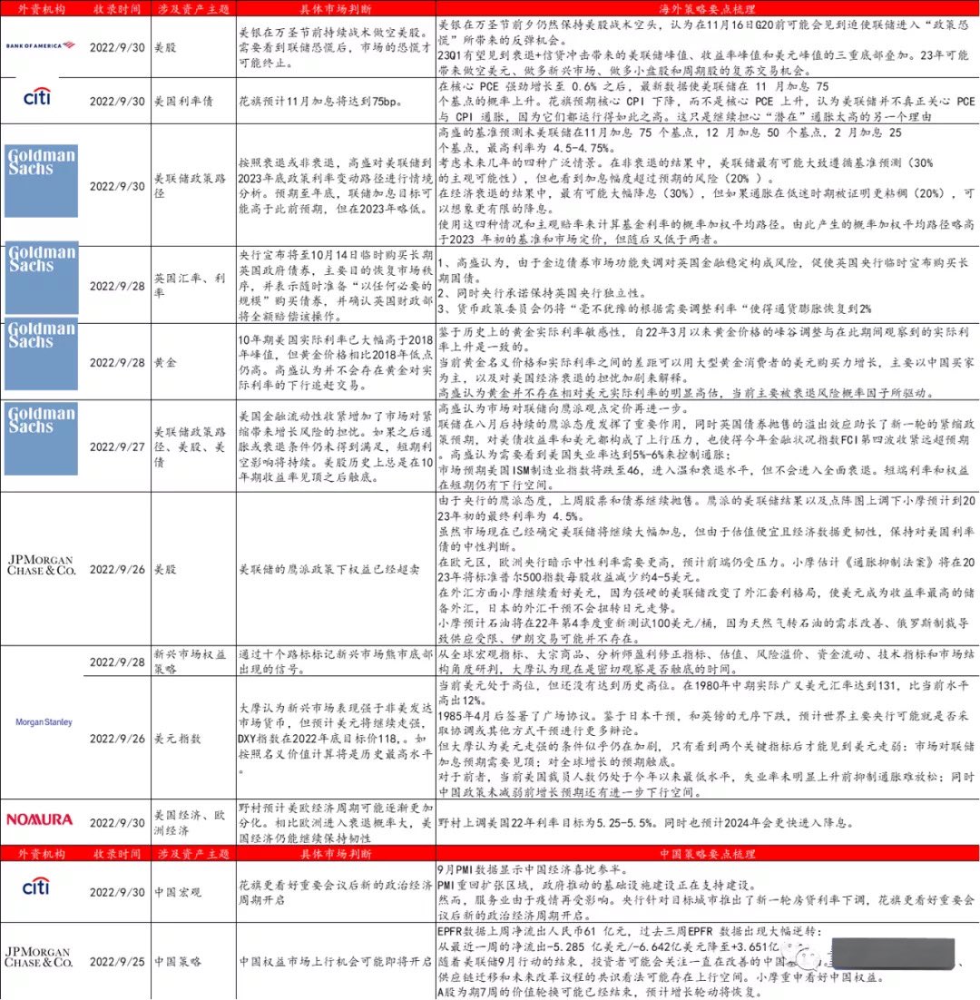mr_central_11's tweet photo. Crawling perspectives from ibanks over the past two weeks https://t.co/HZIIFLhg1I