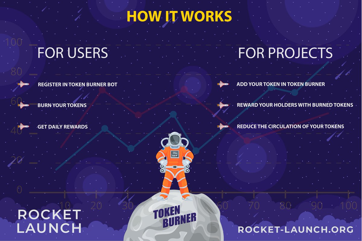 Rocket Launch tweet media